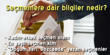 oy-kullanacak-secmenlere-dair-detaylar-belli-oluyor